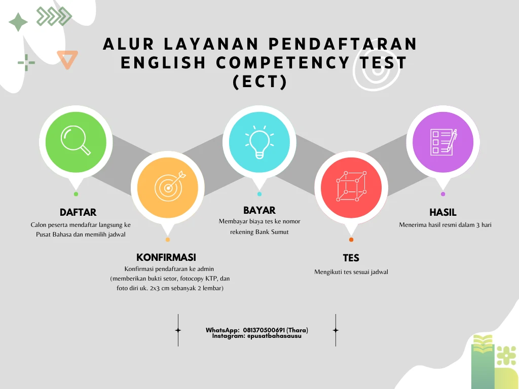 Flowchart Alur Pelayanan ECT